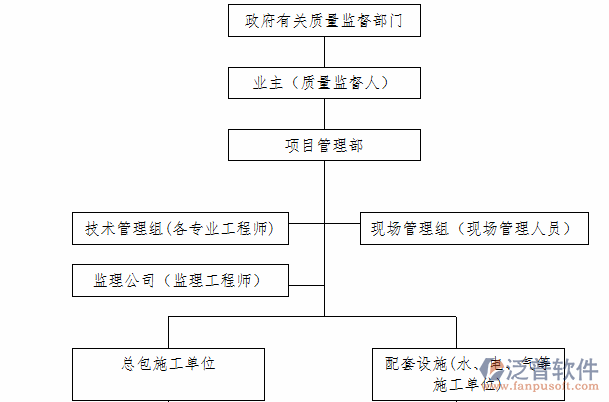 項(xiàng)目化管理范圍流程圖