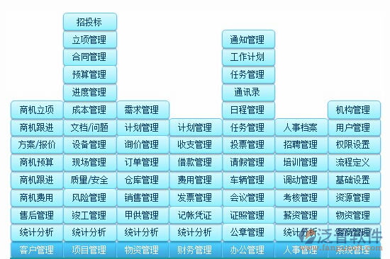 項(xiàng)目進(jìn)度管理軟件功能分布圖