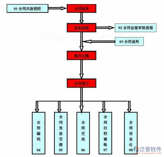 項目質(zhì)量管理系統(tǒng)審批流程示意圖