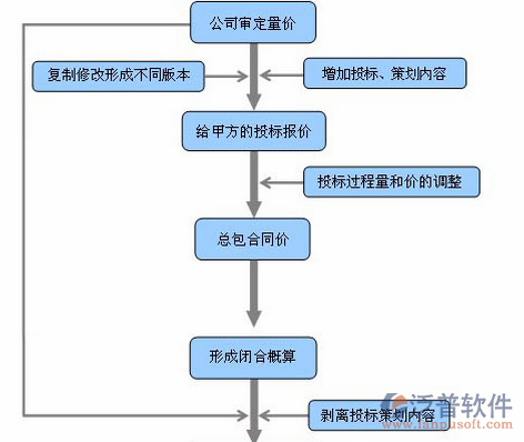 建筑工程營(yíng)銷培訓(xùn)設(shè)計(jì)圖