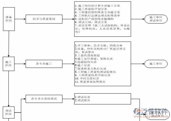 培訓項目管理系統(tǒng)的原理示意圖