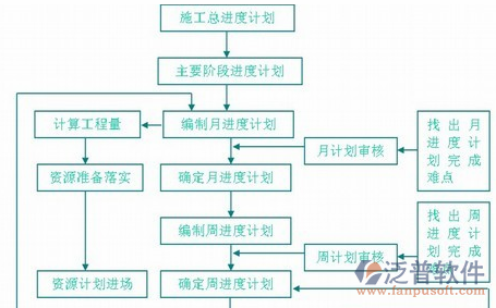 水利工程預(yù)算管理系統(tǒng)的功能示意圖