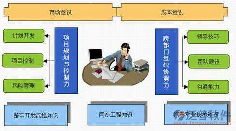 定制開發(fā)項目管理規(guī)劃設(shè)計圖