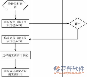 項目管理培訓(xùn)內(nèi)容示意圖