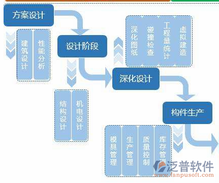 工程建筑培訓(xùn)內(nèi)容方案設(shè)計(jì)圖