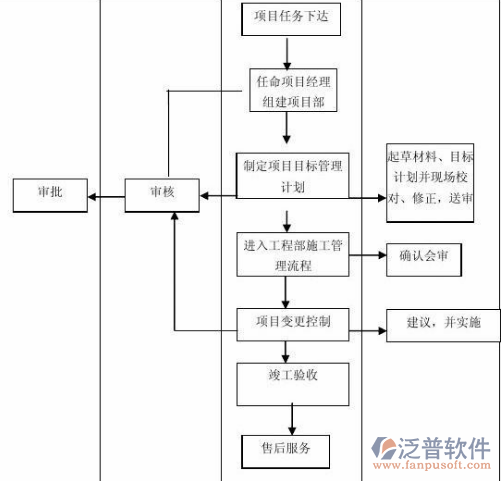 項(xiàng)目管理軟件的好處示意圖