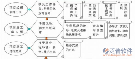 項(xiàng)目管理培訓(xùn)模塊示意圖