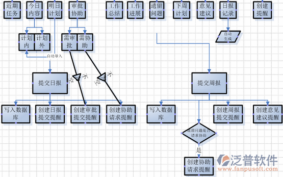 項目管理平臺系統(tǒng)架構(gòu)圖