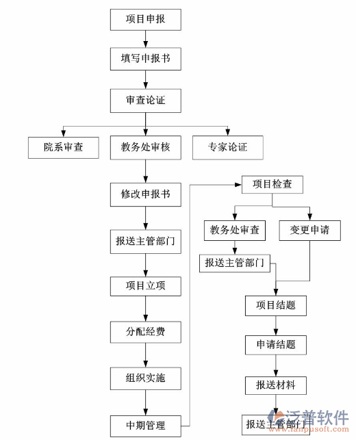 項(xiàng)目文件計(jì)劃管理系統(tǒng)目標(biāo)設(shè)計(jì)圖