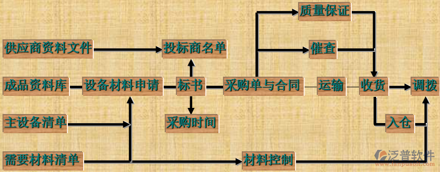 項目管理培訓解決方案示意圖