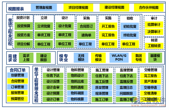 常用項(xiàng)目管理全過程流程圖