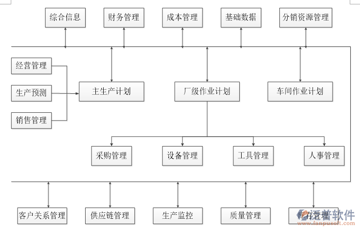 建筑設(shè)計協(xié)同辦公系統(tǒng)的功能流程設(shè)計圖