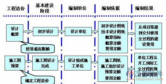 工程造價(jià)施工過程圖