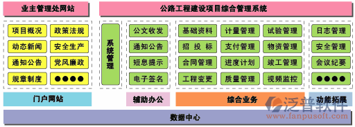 建筑工程資料軟件流程設(shè)計(jì)圖