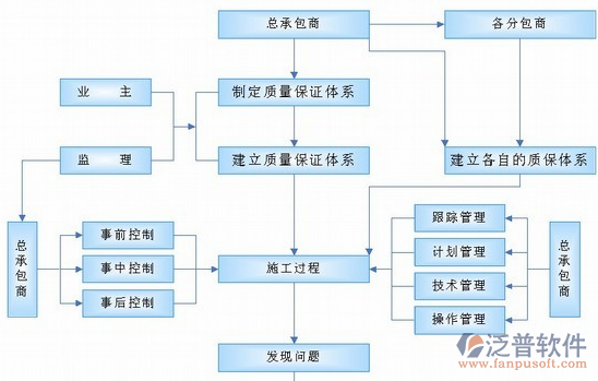 項(xiàng)目管理軟件總體作業(yè)示意圖