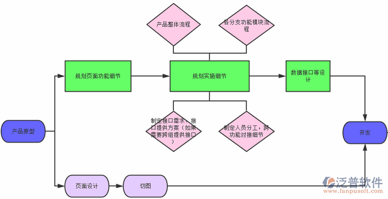 項目設備管理培訓設計圖