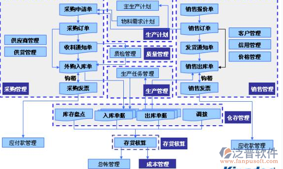 自動化項(xiàng)目管理軟件功能圖