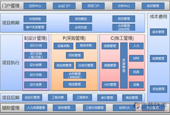 項(xiàng)目日常管理軟件組織架構(gòu)圖