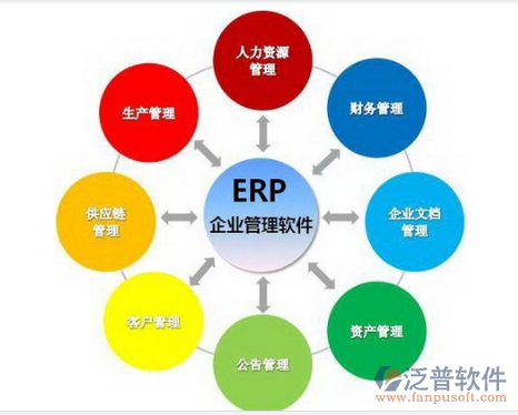 裝修行業(yè)管理系統(tǒng)流程示意圖