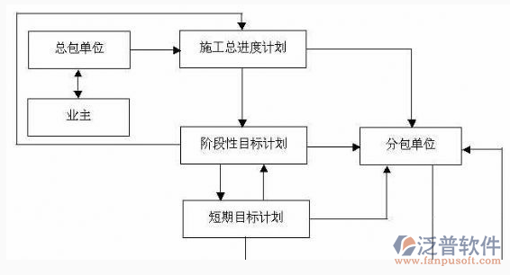 軟件研發(fā)項目管理總工程設計方案圖