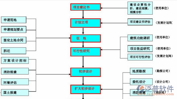 公司項目管理培訓設計圖