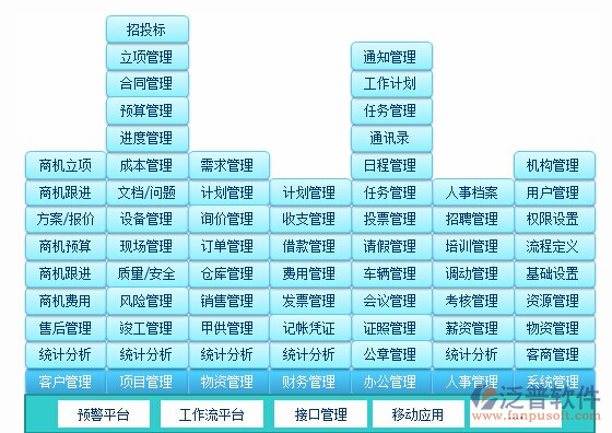 裝飾裝修軟件功能模塊示意圖