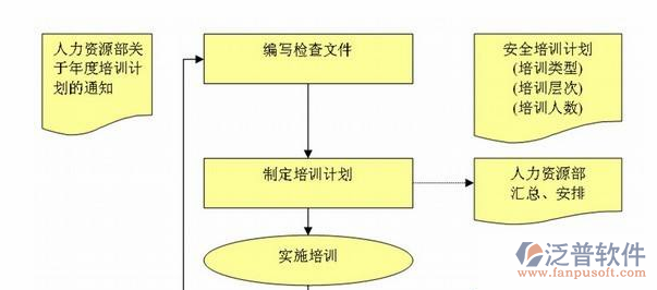 工程項目管理軟件的解決方案示意圖