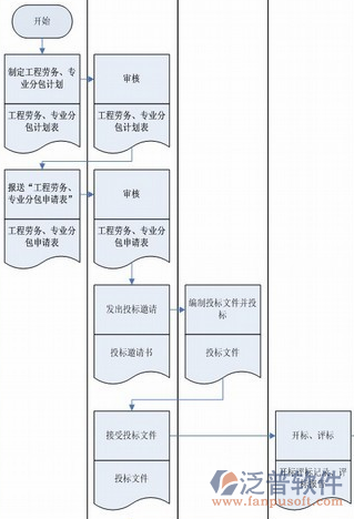 開源軟件項目軟件管理過程示意圖