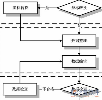 工程管理培訓(xùn)過程示意圖