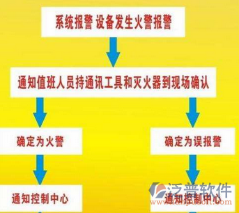 消防信息化網(wǎng)絡(luò)管理系統(tǒng)作業(yè)示意圖