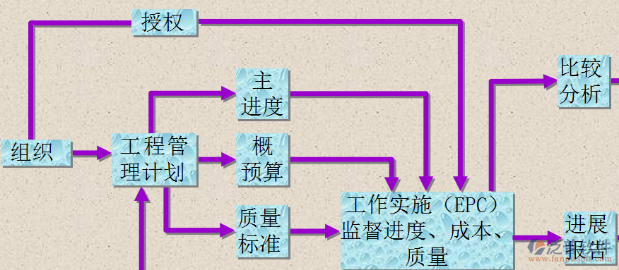 培訓(xùn)管理項(xiàng)目流程圖