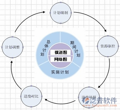 項(xiàng)目管理流程管理系統(tǒng)結(jié)構(gòu)圖