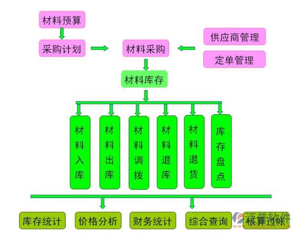 項(xiàng)目報(bào)價(jià)管理軟件功能圖