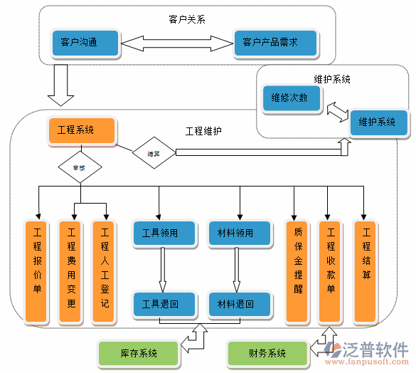 建筑培訓(xùn)行業(yè)現(xiàn)狀示意圖