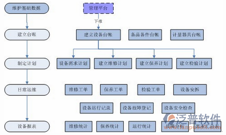 軟件項(xiàng)目管理培訓(xùn)流程示意圖