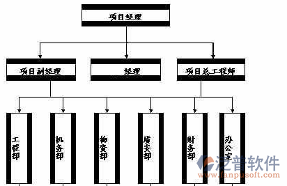 項目管理軟件組織流程圖