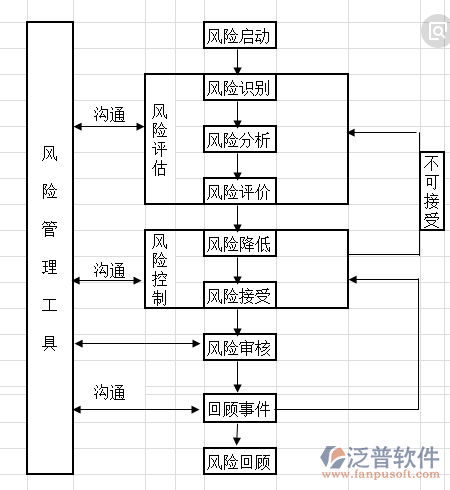 裝飾工程項目管理軟件的流程圖