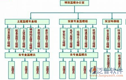 建筑類項(xiàng)目文檔管理軟件的過程圖