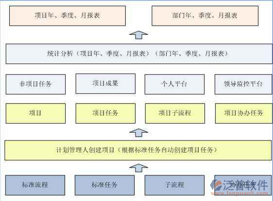 項目管理軟件開發(fā)過程示意圖