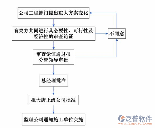 軟件項目管理開源軟件流程圖