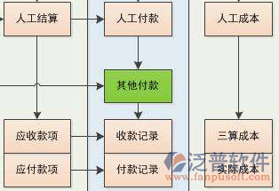 項目管理培訓(xùn)總體業(yè)務(wù)流程圖