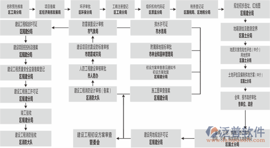 項目管理計劃流程圖