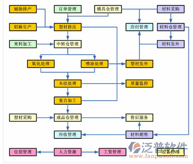 水利預(yù)算軟件操作過程圖