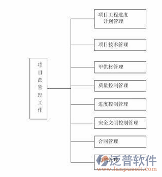 軟件項目管理開源軟件工作示意圖