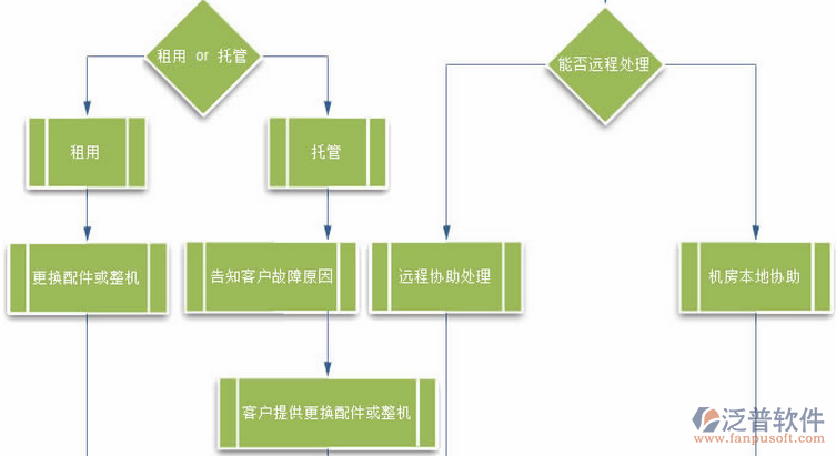 建筑工程技術(shù)培訓(xùn)設(shè)計圖