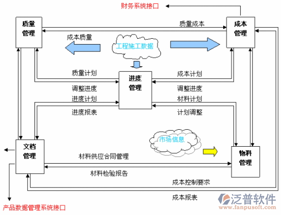 軟件項(xiàng)目管理設(shè)計(jì)圖