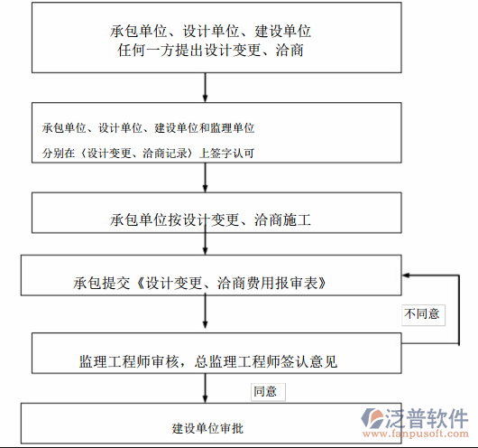 建筑物資管理軟件實(shí)現(xiàn)需求示意圖