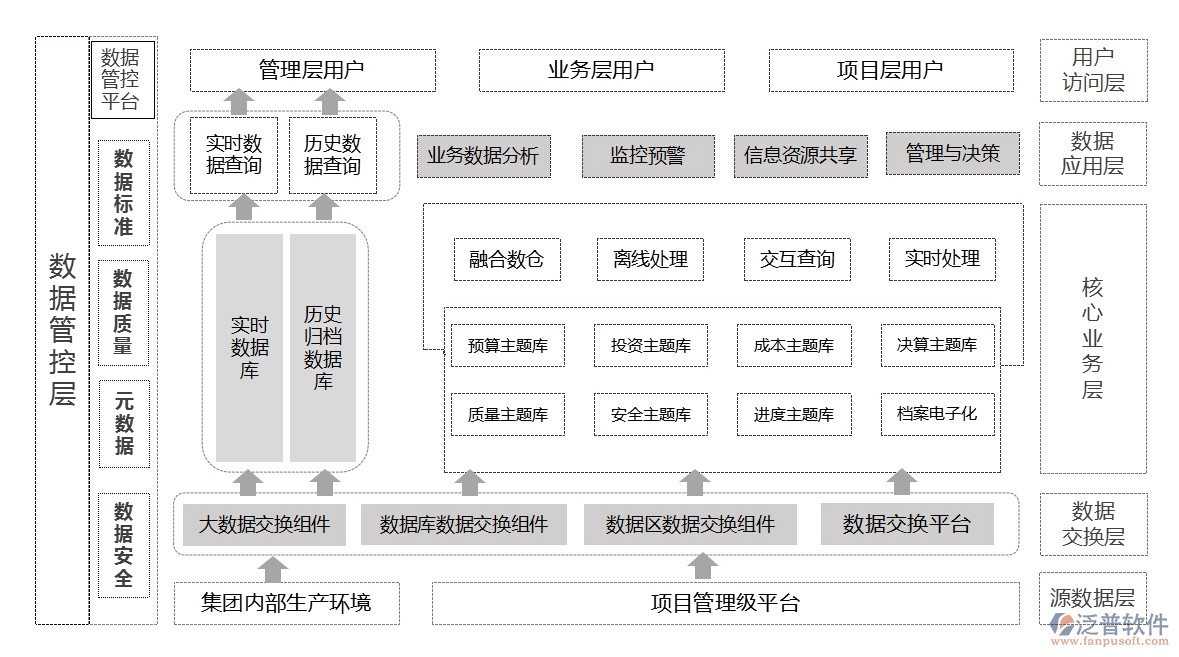 泛普軟件的環(huán)保工程管理軟件施工過程圖