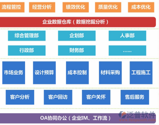 家裝項目管理總體示意圖