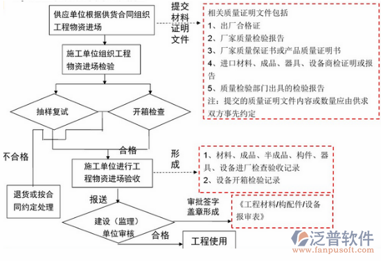 項(xiàng)目采購管理培訓(xùn)示意圖